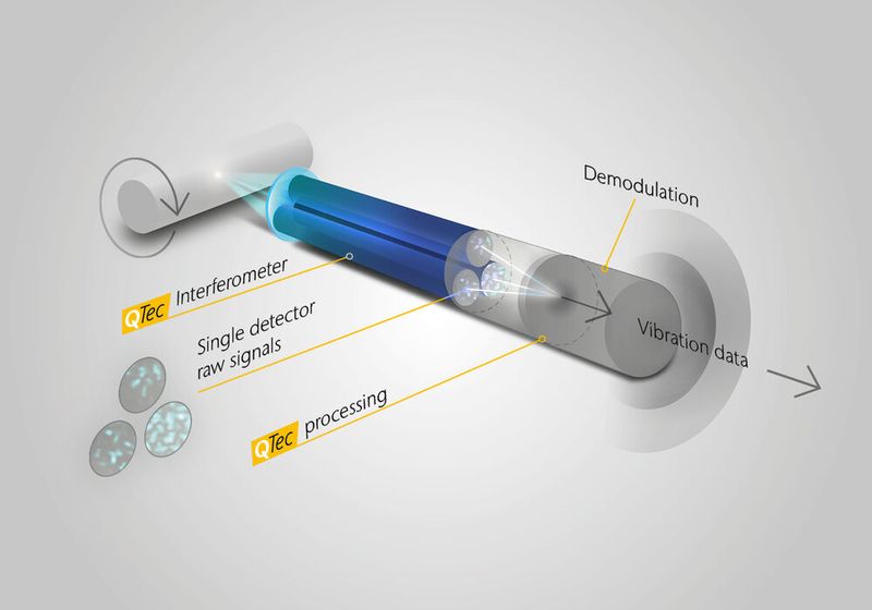 Bild zu Multi-Path-Interferometrie  (Bild: Polytec)