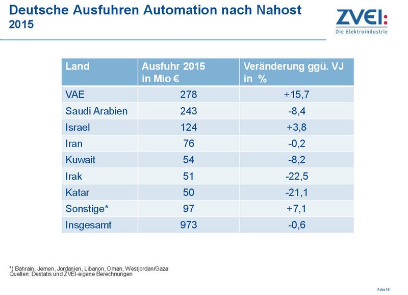 Bilder der ZVEI-Präsentation im Rahmen der Hannover Messe 2016. (ZVEI)