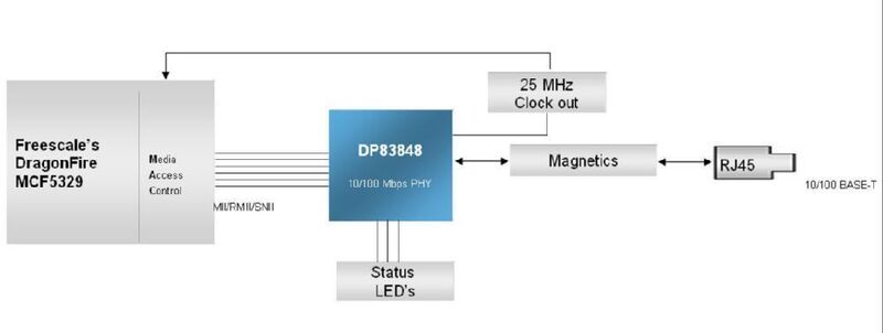 Bild 4: Ethernet-Interface des MCF5329 auf der COBRA5329-Referenzplattform (Archiv: Vogel Business Media)