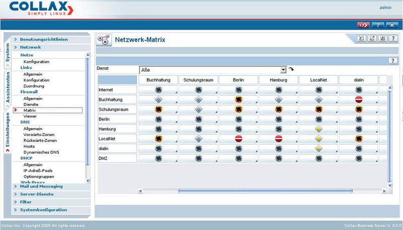 Über eine detaillierte Matrix erhält der Administrator sehr schnell Überblick über das gesamte System (Archiv: Vogel Business Media)