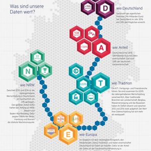 (Bild:  Digital Realty)