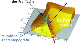Bild 1: Kantentopografie der Oberflächengüte sowie der Schartigkeit. (Archiv: Vogel Business Media)