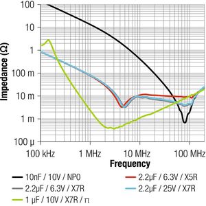 Lc Filterdesign Mit Mlccs Warum Die Angelegte Spannung Am Filter Zu Beachten Ist