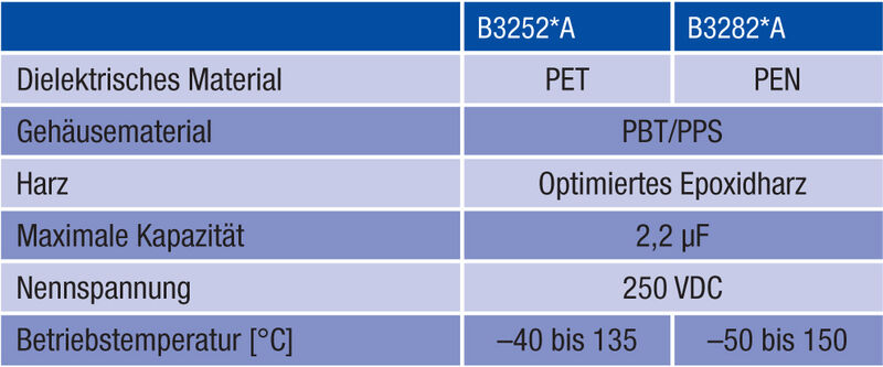 Tabelle 4: Wichtigste Kenndaten der Baureihen B3252*A und B3282*A (Archiv: Vogel Business Media)