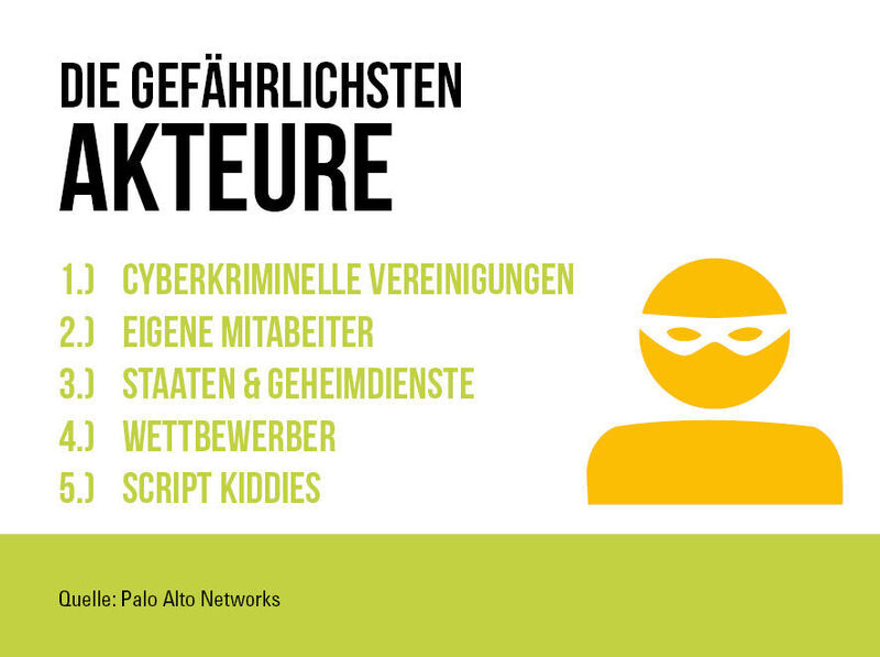  (Bild: palo Alto Networks)