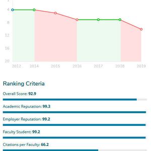 (QS Quacquarelli Symonds)