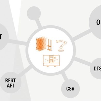 Das Tool Kastolink erleichtert die nahtlose und herstelleroffene Vernetzung von Sägemaschinen mit anderen Anlagen und Systemen, wie etwa Lagereinrichtungen, WMS und ERP. (Bild: Kasto)