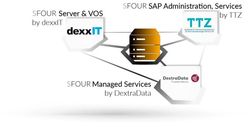 Bei der SFOUR Complete Solution arbeiten DexxIT als Hardware-Lieferant, DextraData für die Managed Services und TTZ für den Software-Part Hand in Hand. (DexxIT)