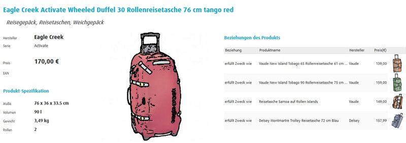 Die kombinierbare, dynamische Filterung von Produkten nach branchenspezifischen Kriterien erfolgt individuell und lässt Cluster mit den aktuellen Sortimenten der abgefragten Webseiten entstehen. (Bild: Webdata Solutions)