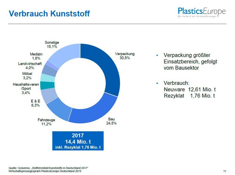  (Plastics Europe Deutschland)