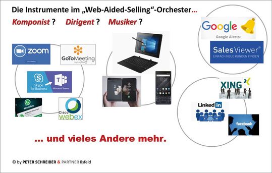 Für einen erfolgreichen Web-Aided-Selling Prozess müssen verscihnede Instrumente zusammenspielen.(Bild:  Peter Schreiber & Partner)