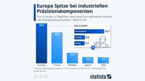  (Bild: Statista | CC BY-ND 4.0)