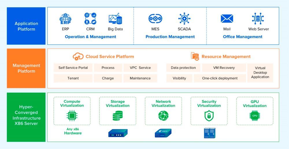 Die Next-Generation-Alternative zu VMware