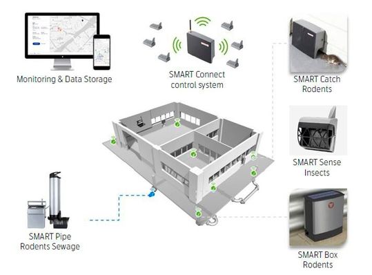 Das smarte Schädlingsbekämpfungssystem von Antcimex(Bild:  Anticimex)