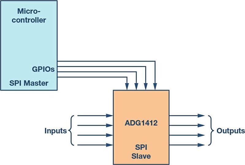 Bild 9: GPIO-Signale des Mikrocontrollers dienen als Steuersignale für den Schalter. (Analog Devices)