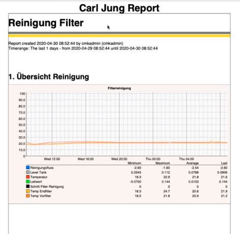 Der technische Betriebsleiter nutzt diese verdichtete Information weiterhin für eine vorausschauende Wartung. (Bild: Wachendorff)