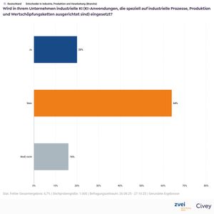 Einige Ergebnisse der Umfrage von ZVEI und Civey, die zwischen Ende August und Ende Oktober 2025 durchgeführt wurde.(Bild:  ZVEI)