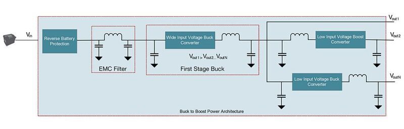 Bild 5:. Zweistufige Stromversorgungs-Architektur aus einem Abwärtswandler mit einem sich daran anschließenden Aufwärtswandler.  (Texas Instruments)