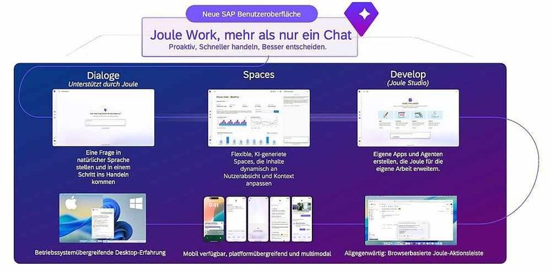 Übersicht über SAP Joule Work. (Bild: SAP)