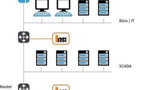 IRMA ermöglicht eine passive Anschaltung an das Automatisierungsnetz. (Videc)