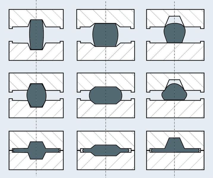 Bild 5: Elementare Umformvorgänge von links: Stauchen, Breiten und Steigen (in Anlehnung an [1]). (Archiv: Vogel Business Media)