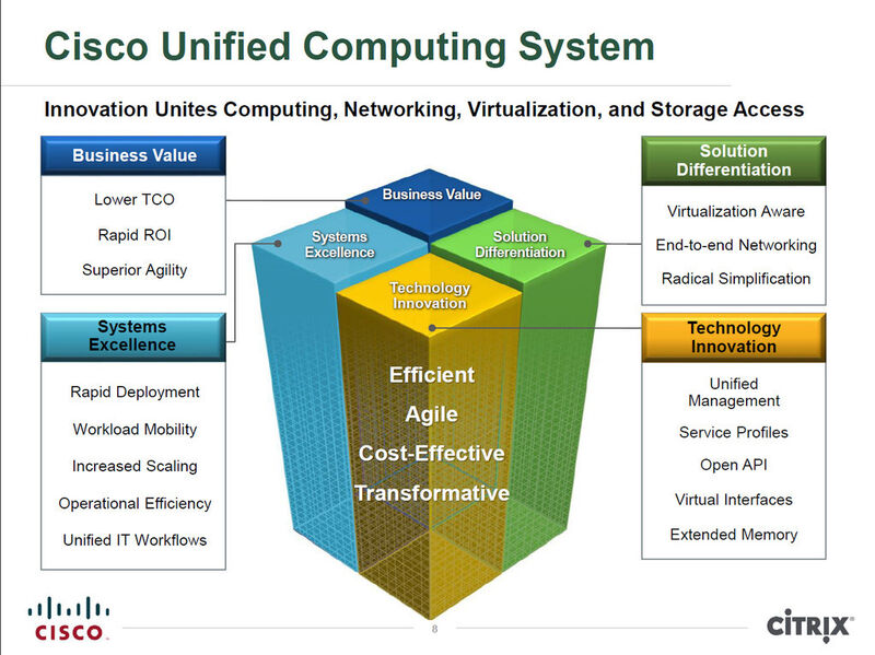 Umfang des Cisco Unified Computing System,  UCS. (Bild: Bechtle)