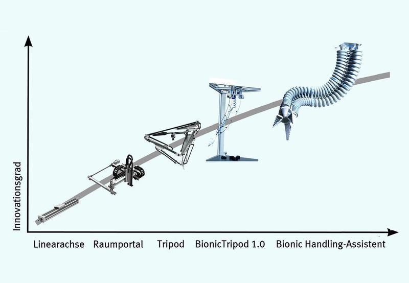  (Archiv: Vogel Business Media)