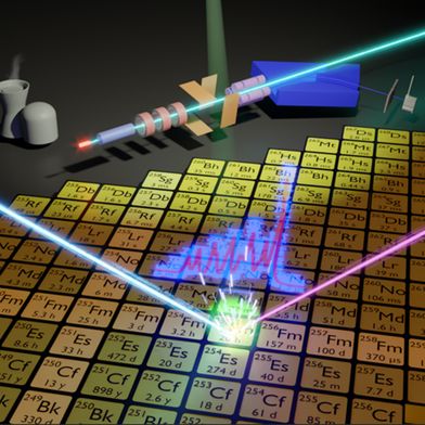 Illustration der Nuklidkarte und des RISIKO Massenseparators (Bild: Sebastian Raeder)