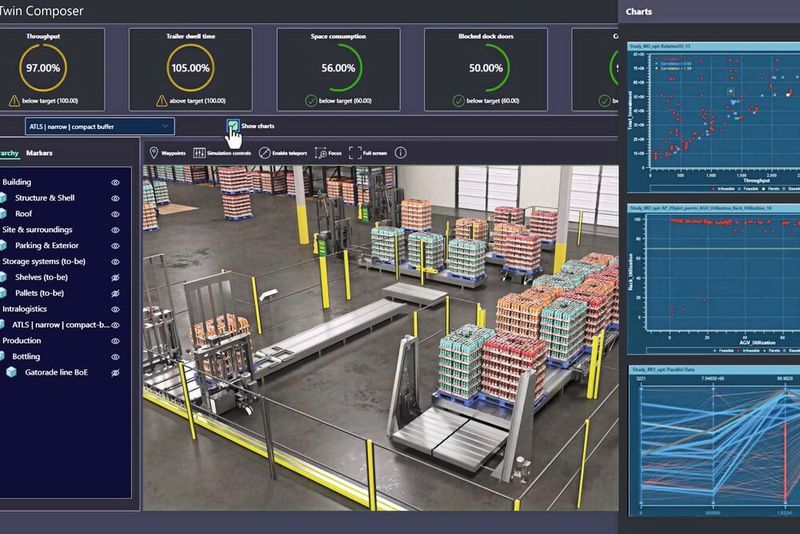 Pepsico digitalisiert ausgewählte Produktionsstätten und Lagerhäuser in den USA mithilfe von Digital Twin Composer.(Bild:  PepsiCo)