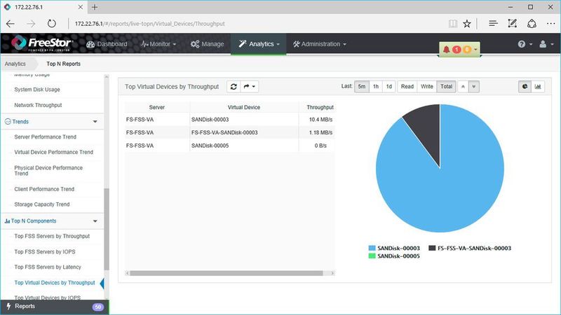 Grafische Darstellungen der Daten gehören ebenfalls zum Leistungsumfang des Management-Servers. (Institut zur Analyse von IT-Komponenten (IAIT))