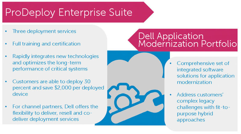 Abbildung 6: Dell-Dienste für eine eine schnelle Implementierung und Modernisierung. (Bild: Dell)