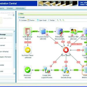 Automatisierung von Speicher-Prozessen mit HP Operations Orchestration.