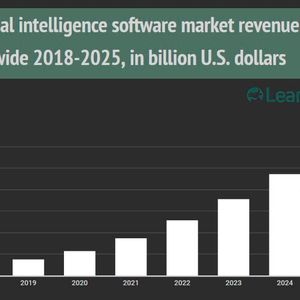 Weltweite Umsätze mit KI-Software(Bild:  LearnBonds)