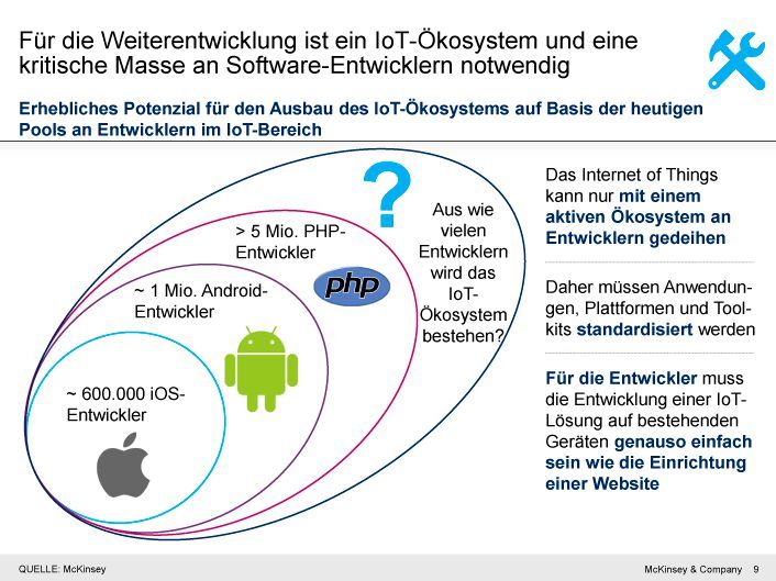 Für die Weiterentwicklung ist ein IoT-Ökosystem und eine kritische Masse an Software-Entwicklern notwendig (Bild: McKinsey)
