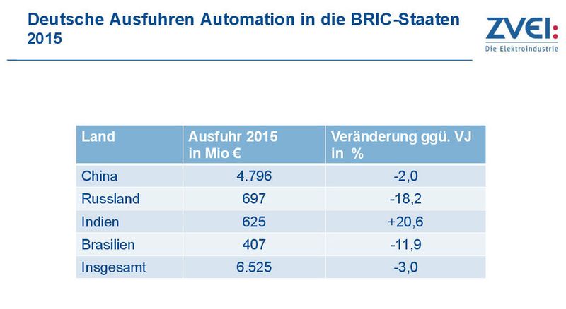 Bilder der ZVEI-Präsentation im Rahmen der Hannover Messe 2016. (ZVEI)