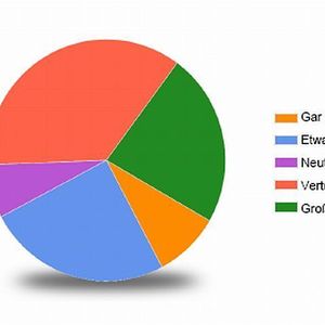 Wenn ein Hersteller oder Drittanbieter heute ein Audit durchführen würde, wäre die Mehrheit der Unternehmen überzeugt, alle Lizenzvereinbarungen zu erfüllen.