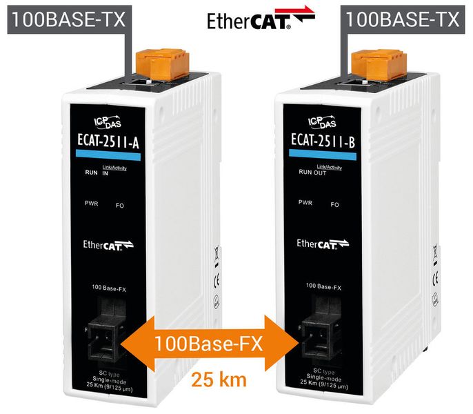 Die Lichtwellenleitertechnik (LWL) bietet eine Alternative zur herkömmlichen EtherCAT-Verkabelung. Die Medienkonverter der ECAT-2511 Serie von ICPDAS lassen sich in einem EtherCAT-Netzwerk im Single-Mode Distanzen von bis zu 25 km überbrücken.  (ICPDAS)