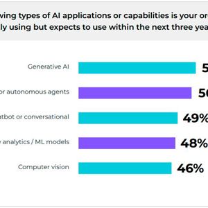 Mit Blick auf die nächsten drei Jahre gehen 59 Prozent davon aus, dass ihr Unternehmen über mehr als fünf KI-gestützte Anwendungen verfügen wird, darunter 23 Prozent, die davon ausgehen, mehr als zehn zu nutzen. Zu den Arten von KI-Anwendungen oder -Funktionen, die sie in den nächsten drei Jahren voraussichtlich nutzen werden, derzeit aber noch nicht einsetzen, gehören generative KI (58 Prozent), agentische KI oder autonome Agenten (56 Prozent) sowie Chatbots oder dialogorientierte KI (49 Prozent). (Bild:  Nutanix)