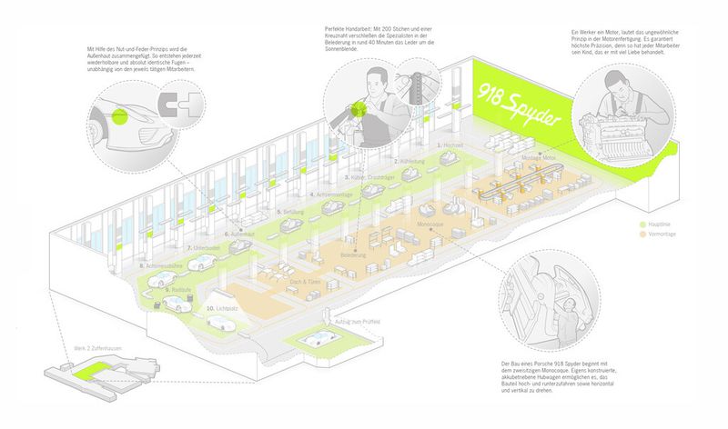 Die Manufaktur im Überblick. (Bild: Porsche)