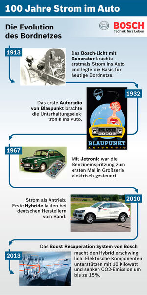 Die Geschichte des Stroms im Auto. (Bild: Bosch)