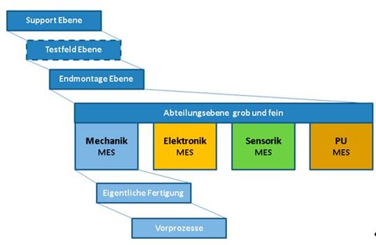 (Bild:  MES Consult)