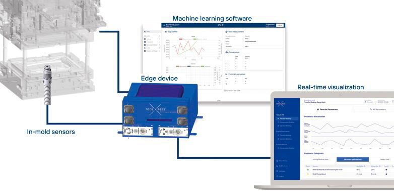 Gewinner Mess- und Prüftechnik - NETZSCH Process Intelligence mit sensXPERT Digital Mold (Bild: NETZSCH Process Intelligence)