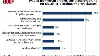 26461934 (Grafik: Gulp)