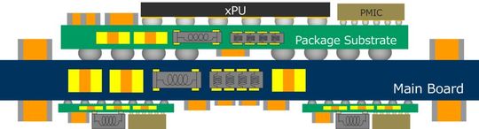 Maximize space utilization to position the last-stage VR as close to the load as possible, using small, high-performance and/or embedded components.(Bild:  TAIYO YUDEN)