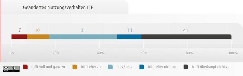  (Bild: Initiative D21)