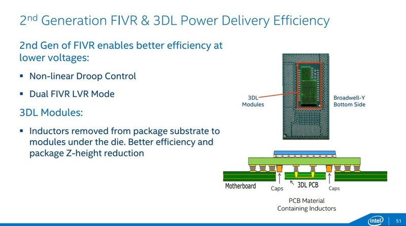 Details der Stromversorgung des Packages (Intel)
