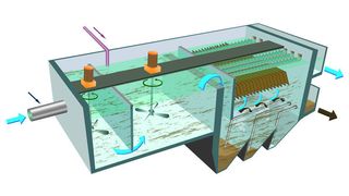 Zur Vorbehandlung des Meer- und Brackwassers: die von Veolia entwickelte Verfahrenslösung Multiflo mit Koagulation, Flockung und Lamellenabscheider  (Bild: ELGA Berkefeld GmbH)