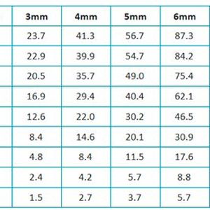 The provided screenshots display graph outputs and tables generated based on the previously entered dimensions.(Source:  Celsia)