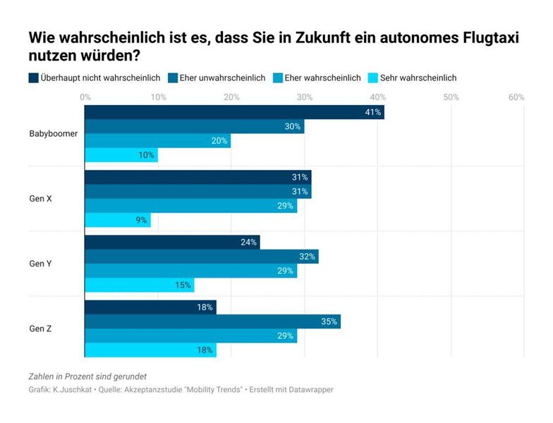  (Fraunhofer-Institut für Arbeitswirtschaft und Organisation IAO)