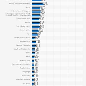 (© Statista 2019, Quelle: IfD Allensbach)